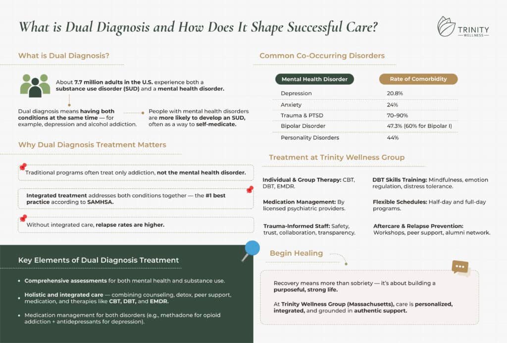 What is Dual Diagnosis and How Does It Shape Successful Care